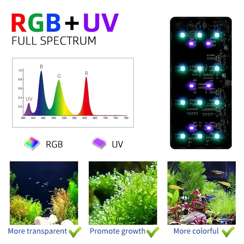 WEEK AQUA USB acquario luce Pi - Aquarium Plant Ornament recensione e prezzo