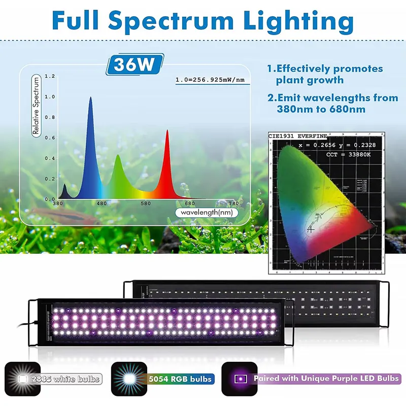 SRK-AO24W 45cm Illuminazione P - Planted Aquarium Hours recensione e prezzo