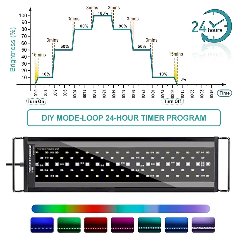Nuova Lampada LED a Spettro Co - Planted Aquarium Hours recensione e prezzo