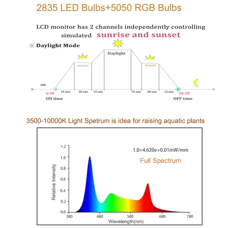 Luce LED RGB per Acquario 12-4 - Planted Aquarium Hours recensione e prezzo